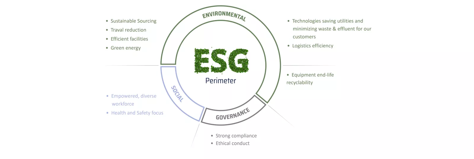 esg